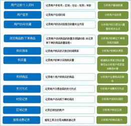 成都小程序开发 食品零售电商服务平台解决方案