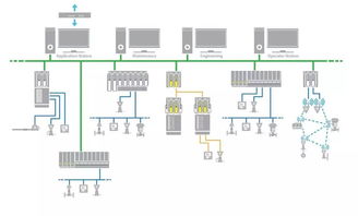 plc和dcs之间的抉择 如何选择正确的控制系统