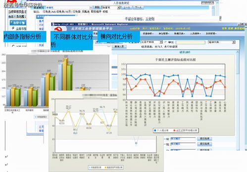 华廉软件丨干部信息管理系统 干部任免信息管理功能介绍 二