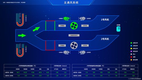 易扩展 方便集成的web组态工具