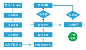 支持支付支付报价 厂家