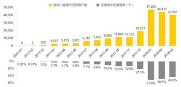 江苏结婚证在支付宝领取属首创 小程序市场迅速规模化