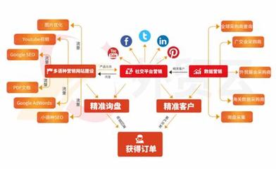 h5推广途径权威观点:h5推广运营方案|2024年08月更新观点