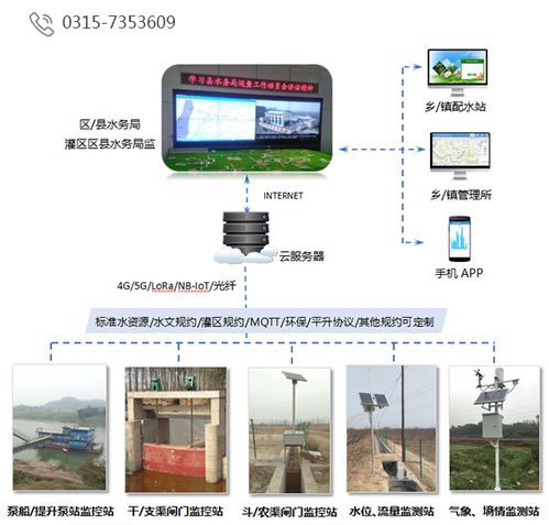 平升电子 灌区现代化改造信息化 现代化灌区综合信息管理平台