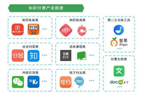 知识付费小程序开发:功能与流程详解