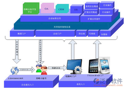 伟峰OA办公系统免费版与系统软件定制开发 选择与融合之道