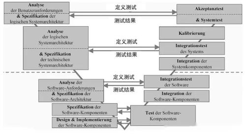 汽车电子控制系统软件开发 标准化与定制化的平衡之道