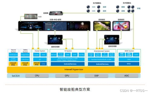 intewell工业操作系统为国产智能汽车发展提供基础软件平台国产替代方案