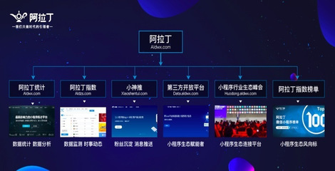 小程序数据统计平台阿拉丁获6000万A轮融资,朱啸虎领投