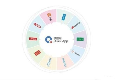 小程序VS快应用 四年之后，系统软件定制开发的新格局