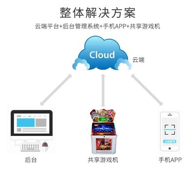 共享儿童摇摇车系统 物联网驱动的智能自助娱乐解决方案